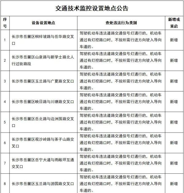 注意!长沙这些路口新增电子警察 注意!长沙这些路口新增电子警察