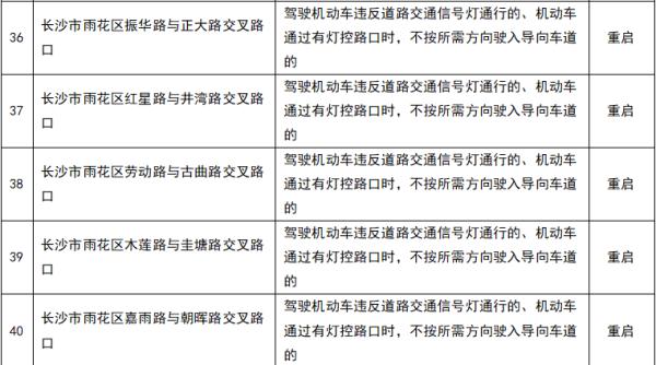 注意!长沙这些路口新增电子警察 注意!长沙这些路口新增电子警察
