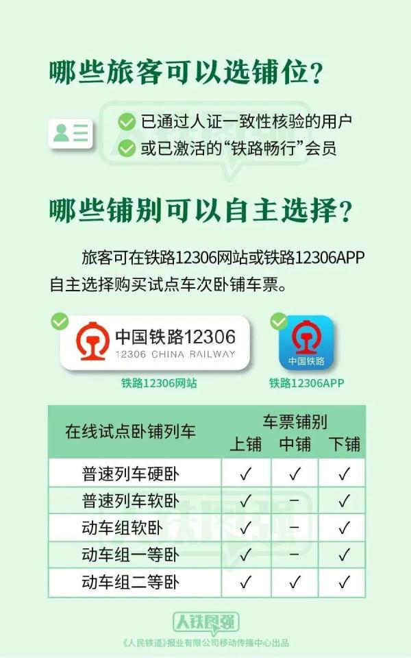 手把手教你，12306在线选铺最全指南来了！