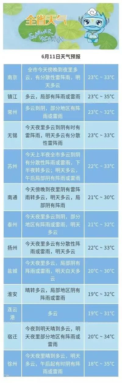这阵风有多大？高速上的车竟然……