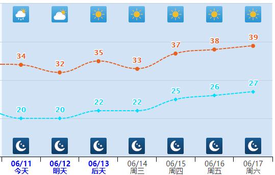 雷阵雨+阵雨！小心大风冰雹！未来三天…
