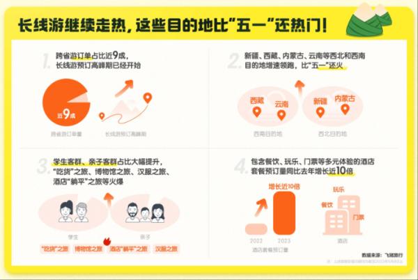 端午游、玩水季再成热词 ，重庆又成热门目的地！
