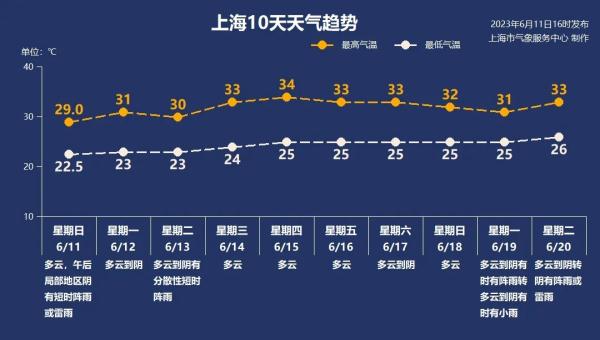 安徽突发11级大风致3死……多地昨天遭遇狂风暴雨冰雹！上海下周气温再“起飞”