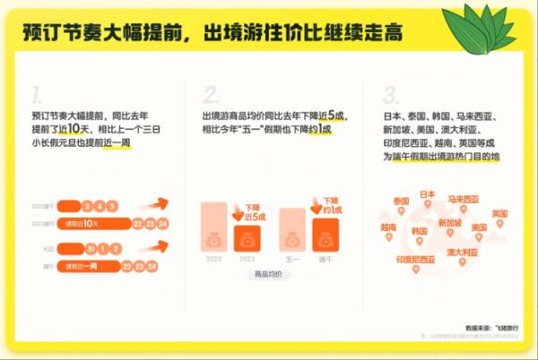 端午游、玩水季再成热词 ，重庆又成热门目的地！