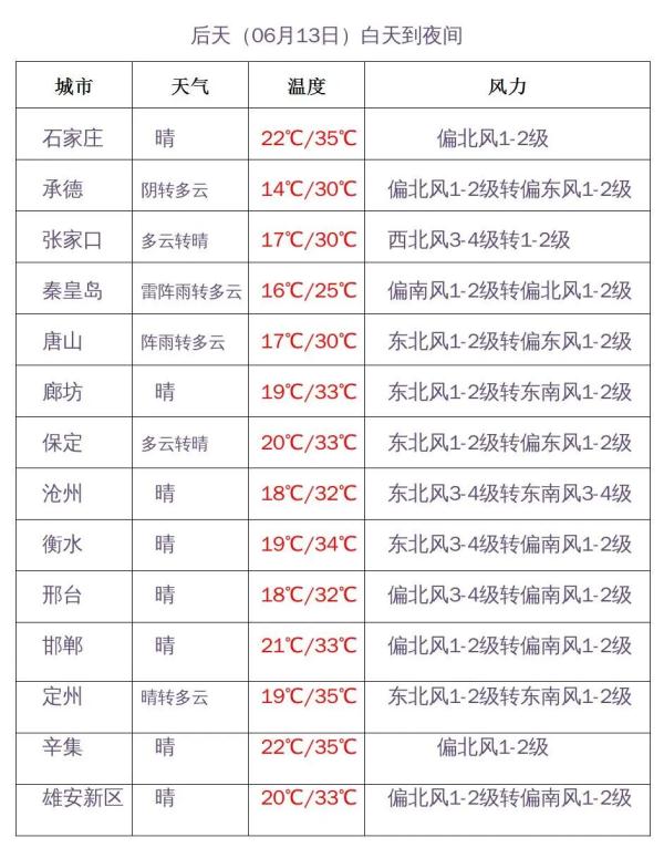 雷阵雨+阵雨！小心大风冰雹！未来三天…