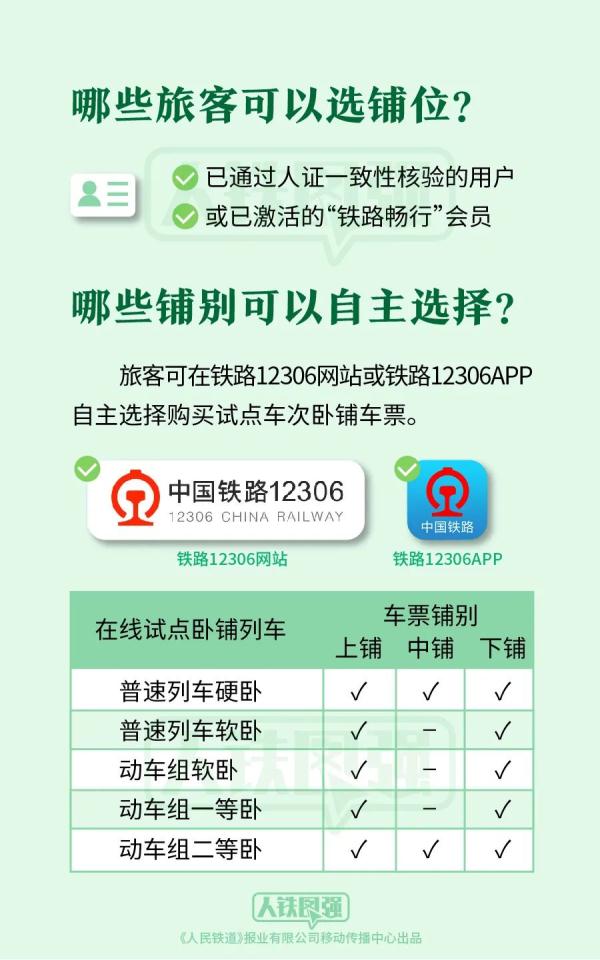 12306上线新功能！在线选铺功能来了！收好这份攻略