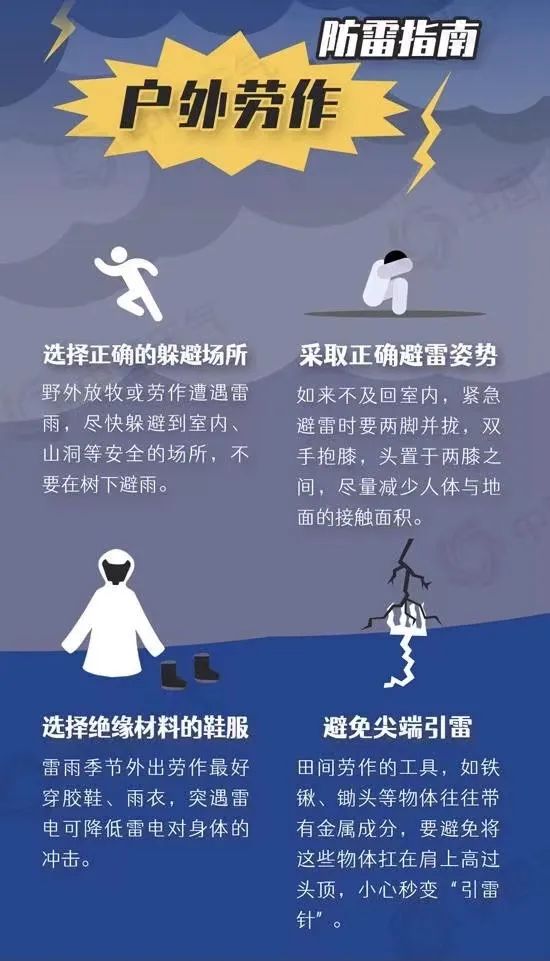 雷阵雨+阵雨！小心大风冰雹！未来三天…