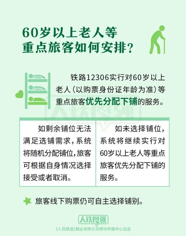 12306上线新功能！在线选铺功能来了！收好这份攻略