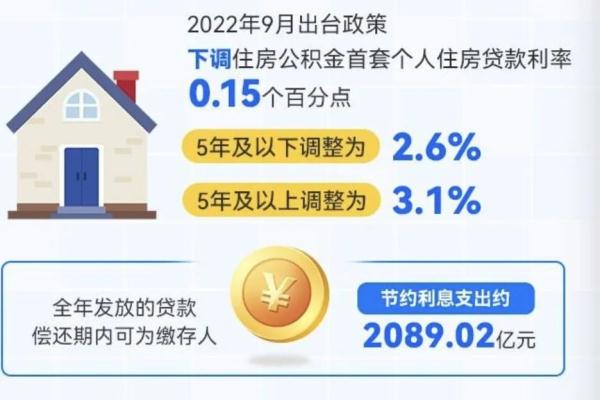 住房公积金一年缴存近3.2万亿元，用在哪了？