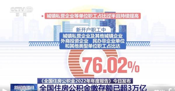 住房公积金一年缴存近3.2万亿元，用在哪了？