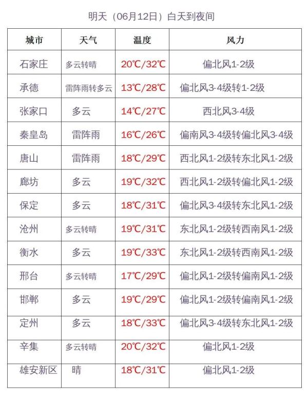 雷阵雨+阵雨！小心大风冰雹！未来三天…