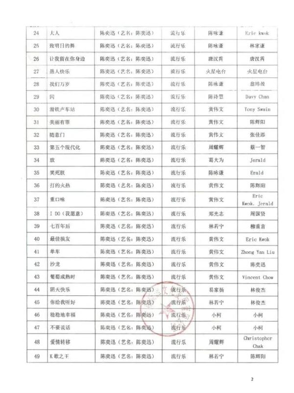敲定！陈奕迅广州演唱会唱6场，而且是跨年场次！