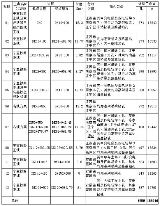 设站8座！宁宣高铁线路方案出炉！