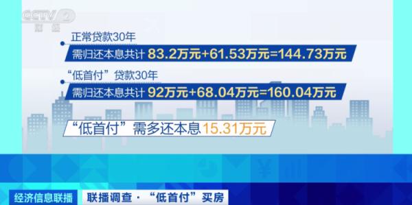 央视调查!“低首付”买房,靠谱吗? 央视调查!“低首付”买房,靠谱吗?