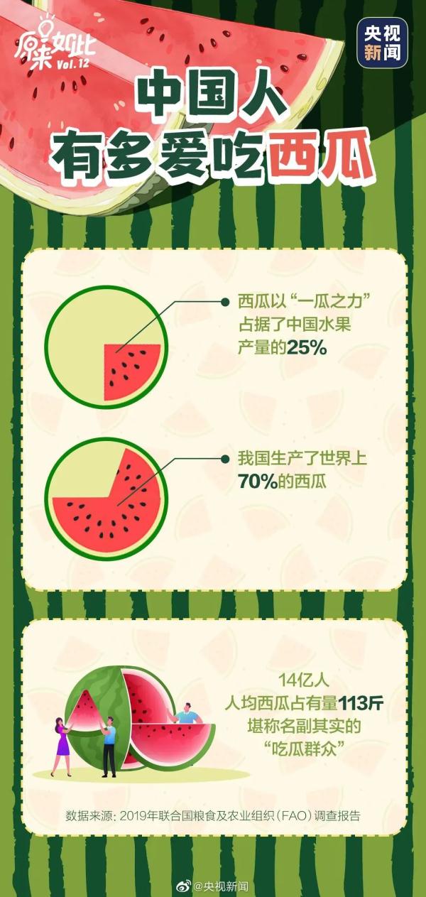 告诉你这些小秘密，夏天快乐吃瓜！