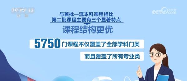 打造金课国家级一流本科课程数量已过万覆盖所有专业类