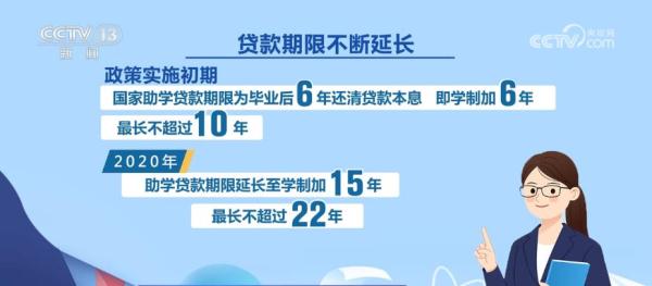 助学贷款免息及本金延期偿还政策延续 促进学生顺利就业
