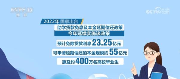 助学贷款免息及本金延期偿还政策延续 促进学生顺利就业