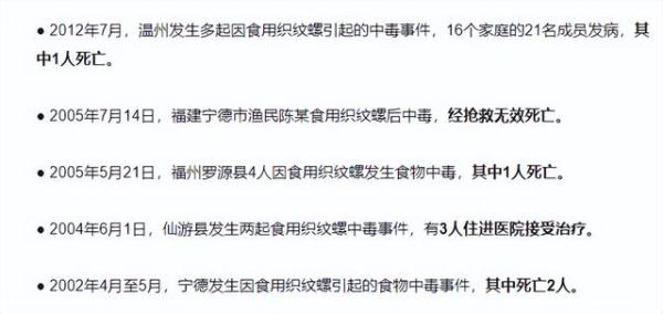 紧急提醒：这个别吃，别买！一颗就可能致命！