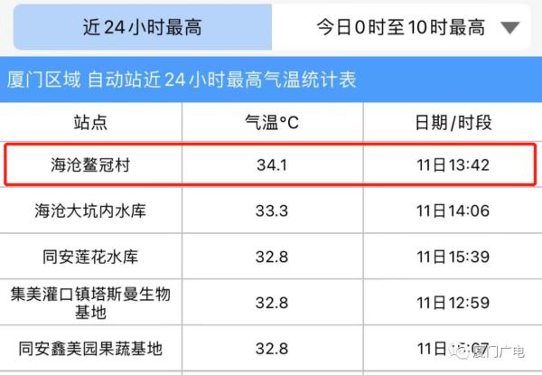 紧急提醒!午后易出现热雷雨!接下来厦门天气将…… 紧急提醒!午后易出现热雷雨!接下来厦门天气将……