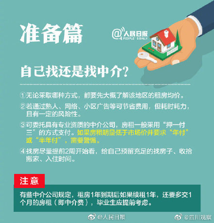 实用租房指南，全是过来人的经验！