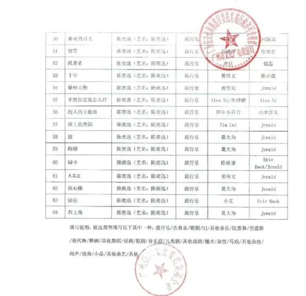 敲定！陈奕迅广州演唱会唱6场，而且是跨年场次！