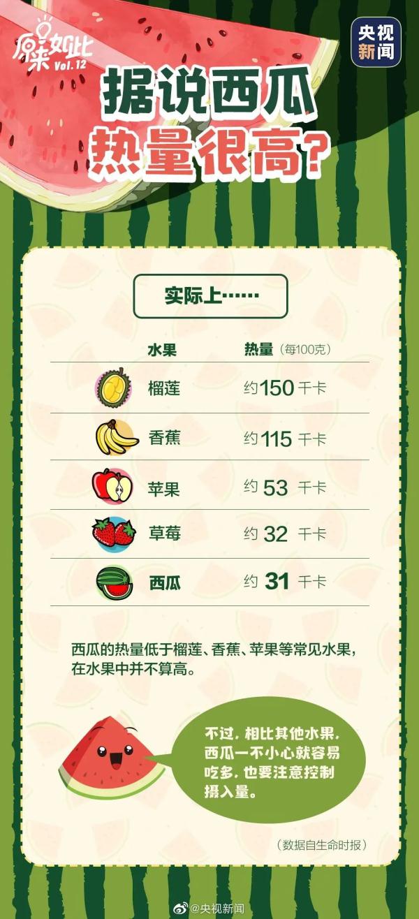 告诉你这些小秘密，夏天快乐吃瓜！