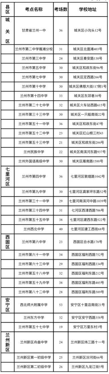 2023年兰州中考考点公布