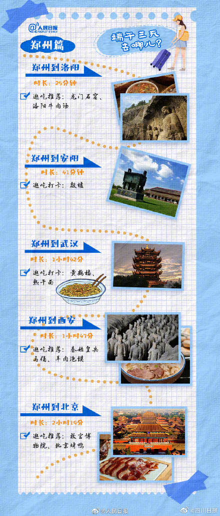 端午三天去哪里？成都3小时高铁圈短途游推荐来啦