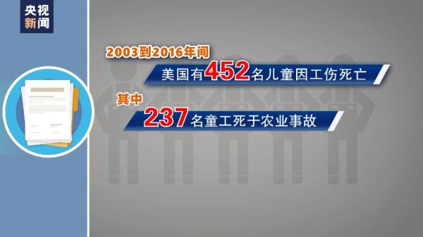 美国童工问题愈演愈烈 哭泣的童年背后暴露哪些问题? 美国童工问题愈演愈烈 哭泣的童年背后暴露哪些问题?