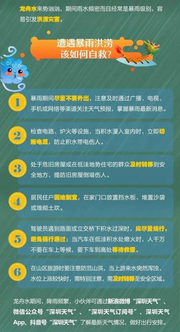 暴雨预警!本周进入“龙舟水”降雨集中期! 暴雨预警!本周进入“龙舟水”降雨集中期!