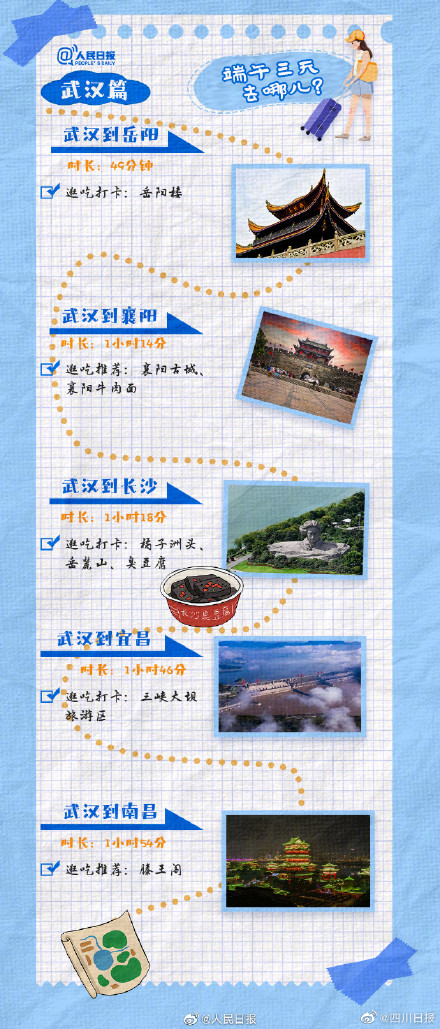 端午三天去哪里？成都3小时高铁圈短途游推荐来啦