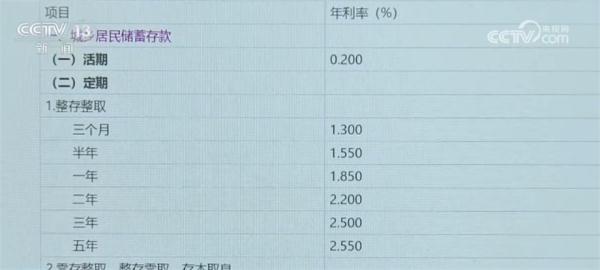 近期主要商业银行均完成新一轮存款利率下调 专家解读未来趋势