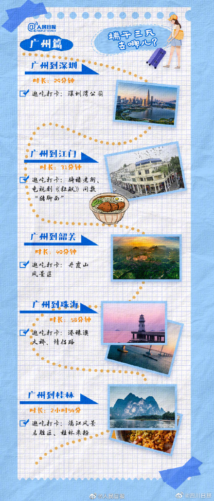 端午三天去哪里？成都3小时高铁圈短途游推荐来啦
