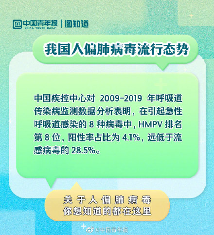 什么是人偏肺病毒？如何预防人偏肺病毒感染？