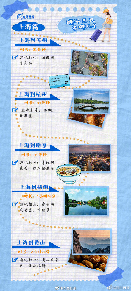 端午三天去哪里？成都3小时高铁圈短途游推荐来啦