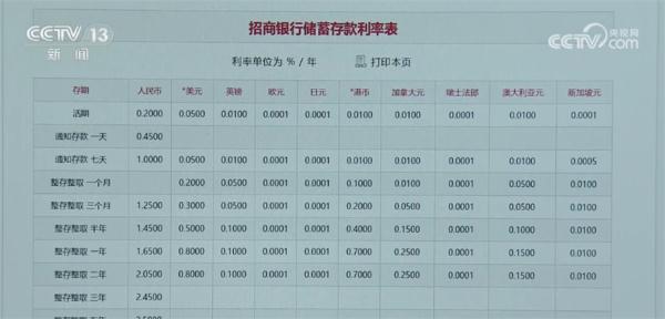 近期主要商业银行均完成新一轮存款利率下调 专家解读未来趋势