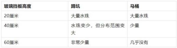 上厕所途中千万不要冲厕所，因为……