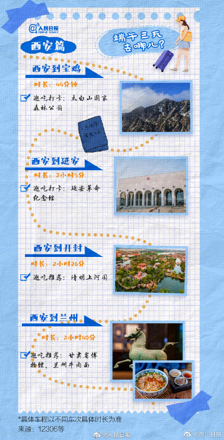 端午三天去哪里？成都3小时高铁圈短途游推荐来啦