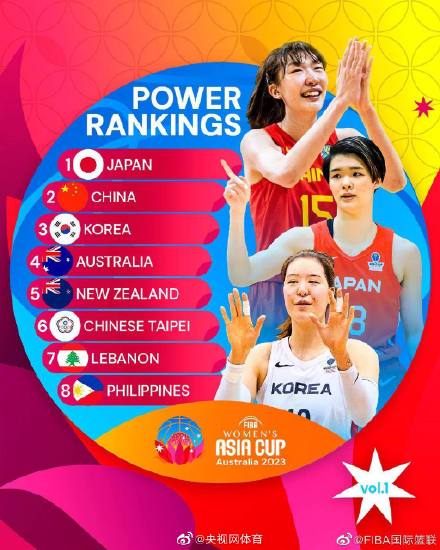 中国女篮亚洲杯实力榜第二