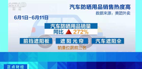 销量暴增270%!这笔“清凉生意”,热度飙升→ 销量暴增270%!这笔“清凉生意”,热度飙升→