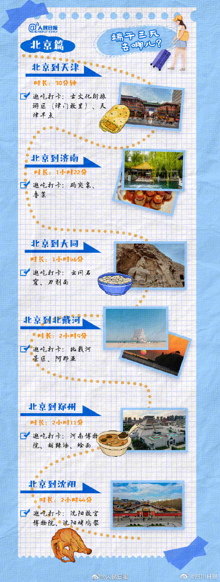 端午三天去哪里？成都3小时高铁圈短途游推荐来啦