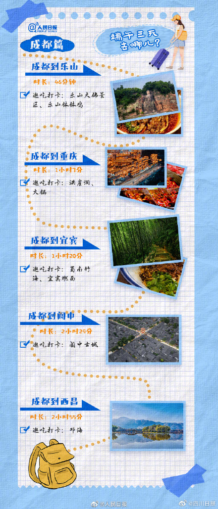 端午三天去哪里？成都3小时高铁圈短途游推荐来啦