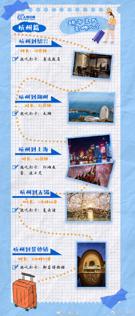 端午三天去哪里？成都3小时高铁圈短途游推荐来啦