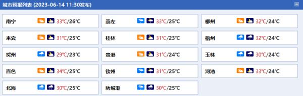 广西正式进入“龙舟水”集中期!未来南宁天气将…… 广西正式进入“龙舟水”集中期!未来南宁天气将……