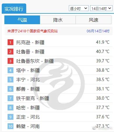 局地40℃+！河北“烧烤模式”开启！持续到……