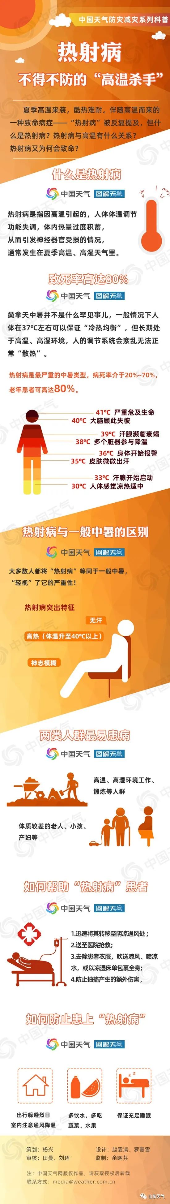 最高温40℃！持续三天！山东发布高温橙色预警，小心这种病！