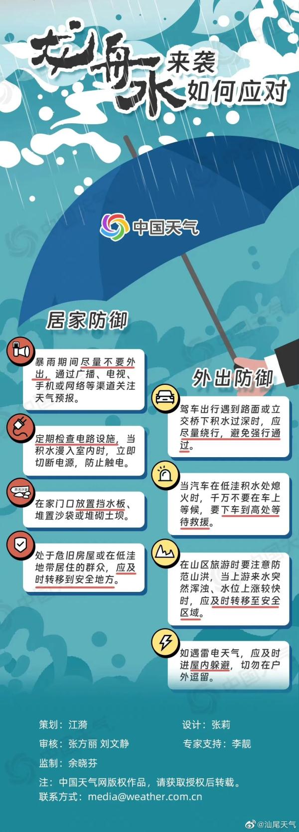 广西正式进入“龙舟水”集中期!未来南宁天气将…… 广西正式进入“龙舟水”集中期!未来南宁天气将……