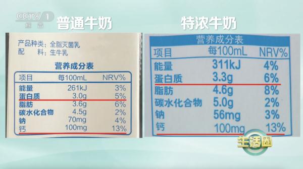 喝普通牛奶好，还是特浓牛奶好？如果你是“三高”，劝你喝这种