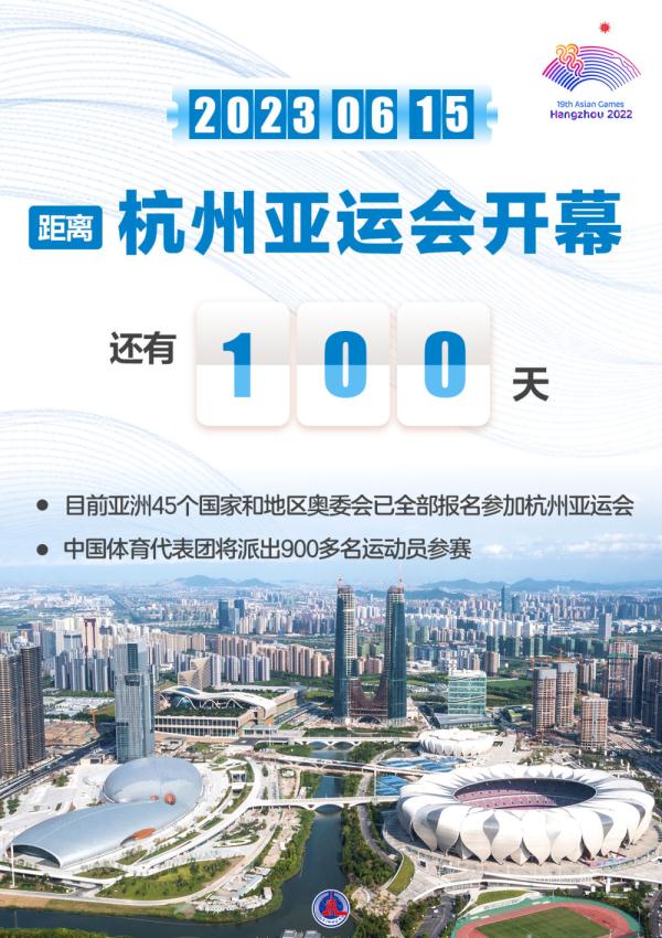 海报丨6月15日，距离杭州亚运会开幕还有100天